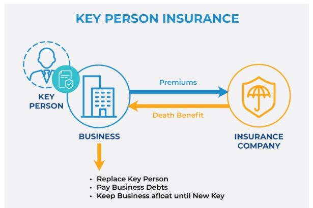 Key Man Insurance Explained: Protecting Your Company’s Future