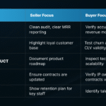 Mergers and Acquisitions: Legal Checklist for Selling Your SaaS Company in 2025-2026