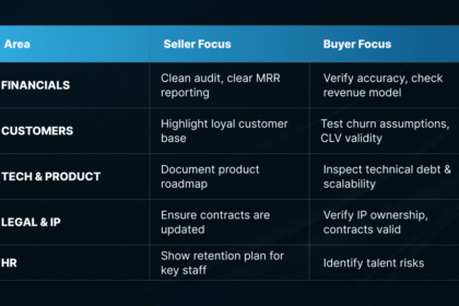 Mergers and Acquisitions: Legal Checklist for Selling Your SaaS Company in 2025-2026
