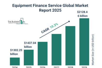 Equipment Financing Rates 2025: Lease vs. Buy Analysis