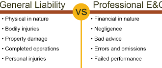 General Liability vs. Professional Liability: Which Does Your LLC Need?